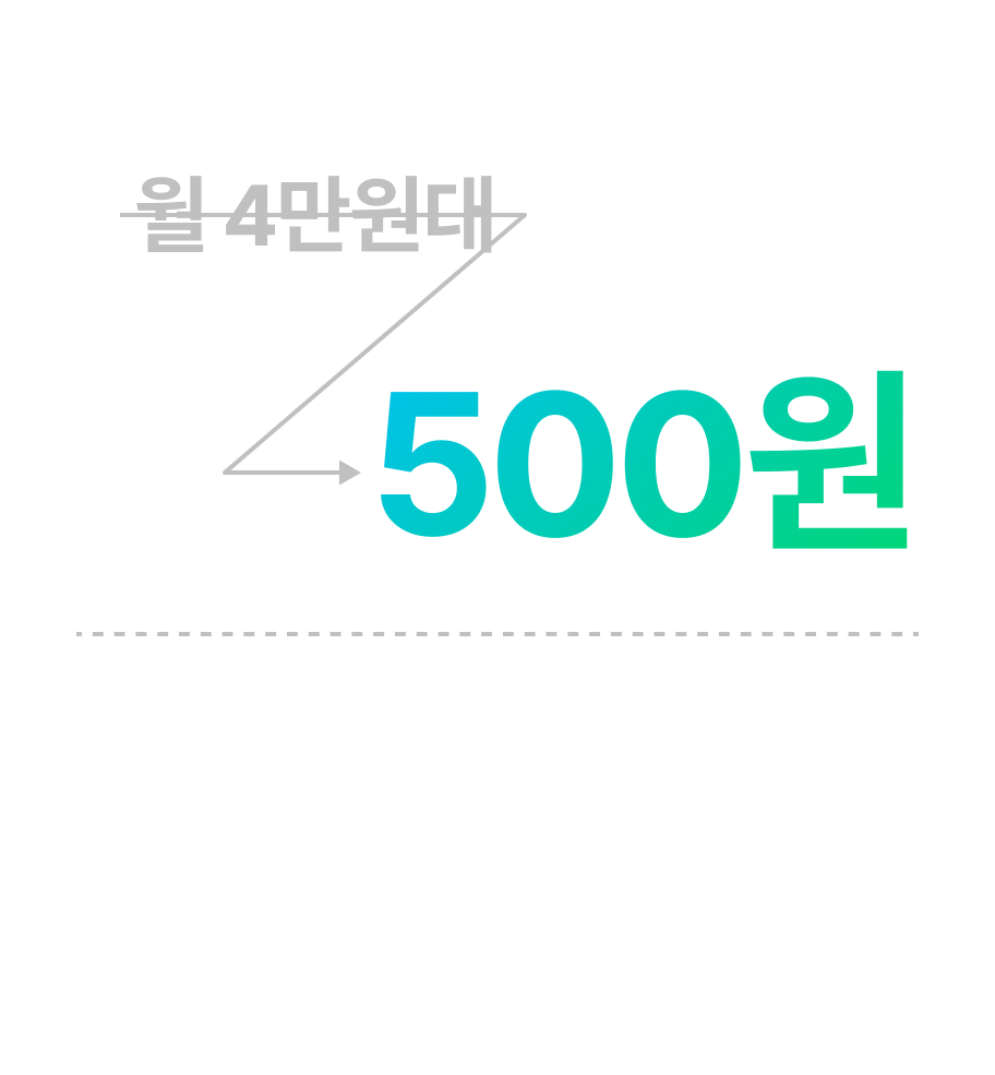 월 4만원대 -> 500원 -> 최대 109만 마일리지!