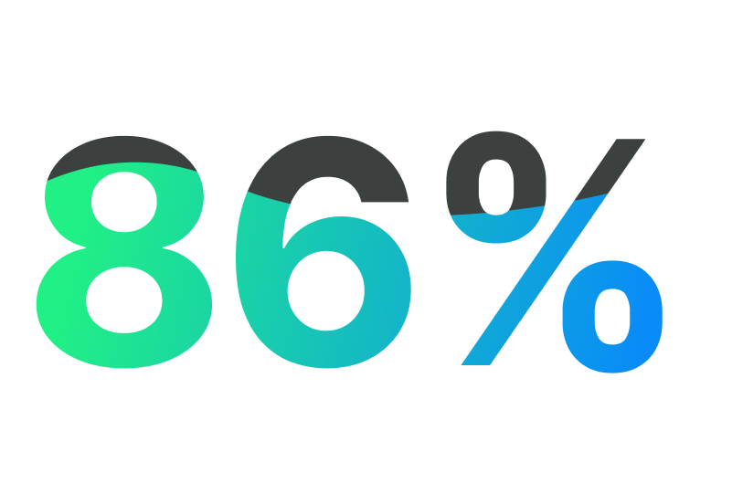 86%