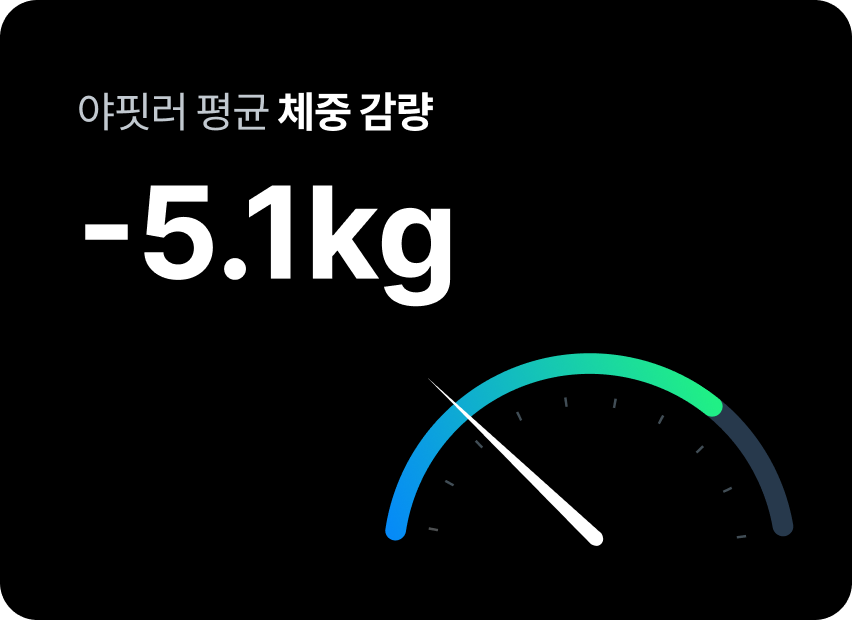 야핏러 평균 체중 감량 -5.1kg