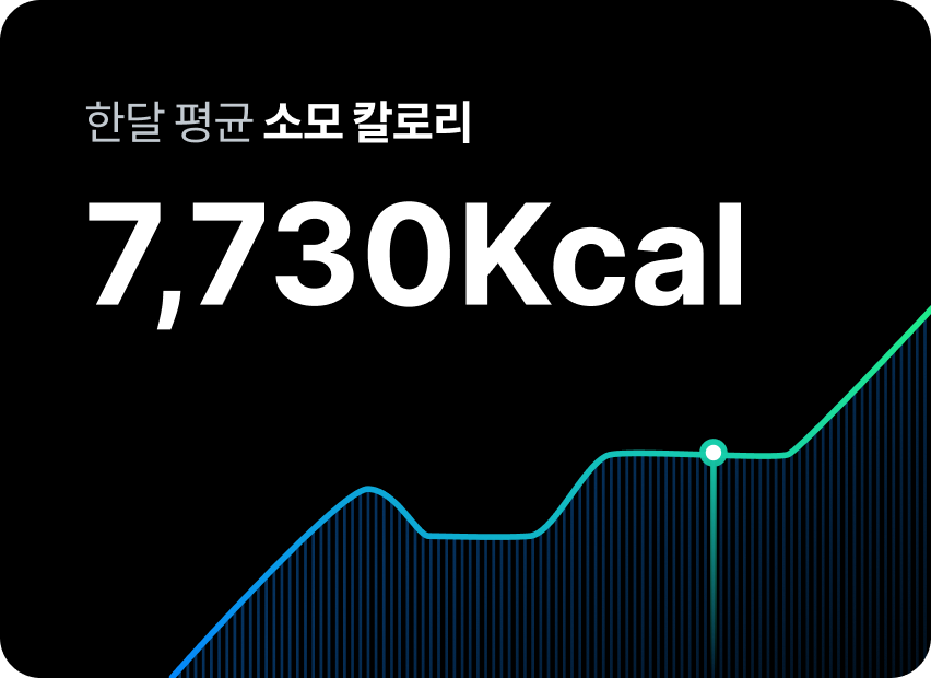 한달 평균 소모 칼로리 7,730Kcal