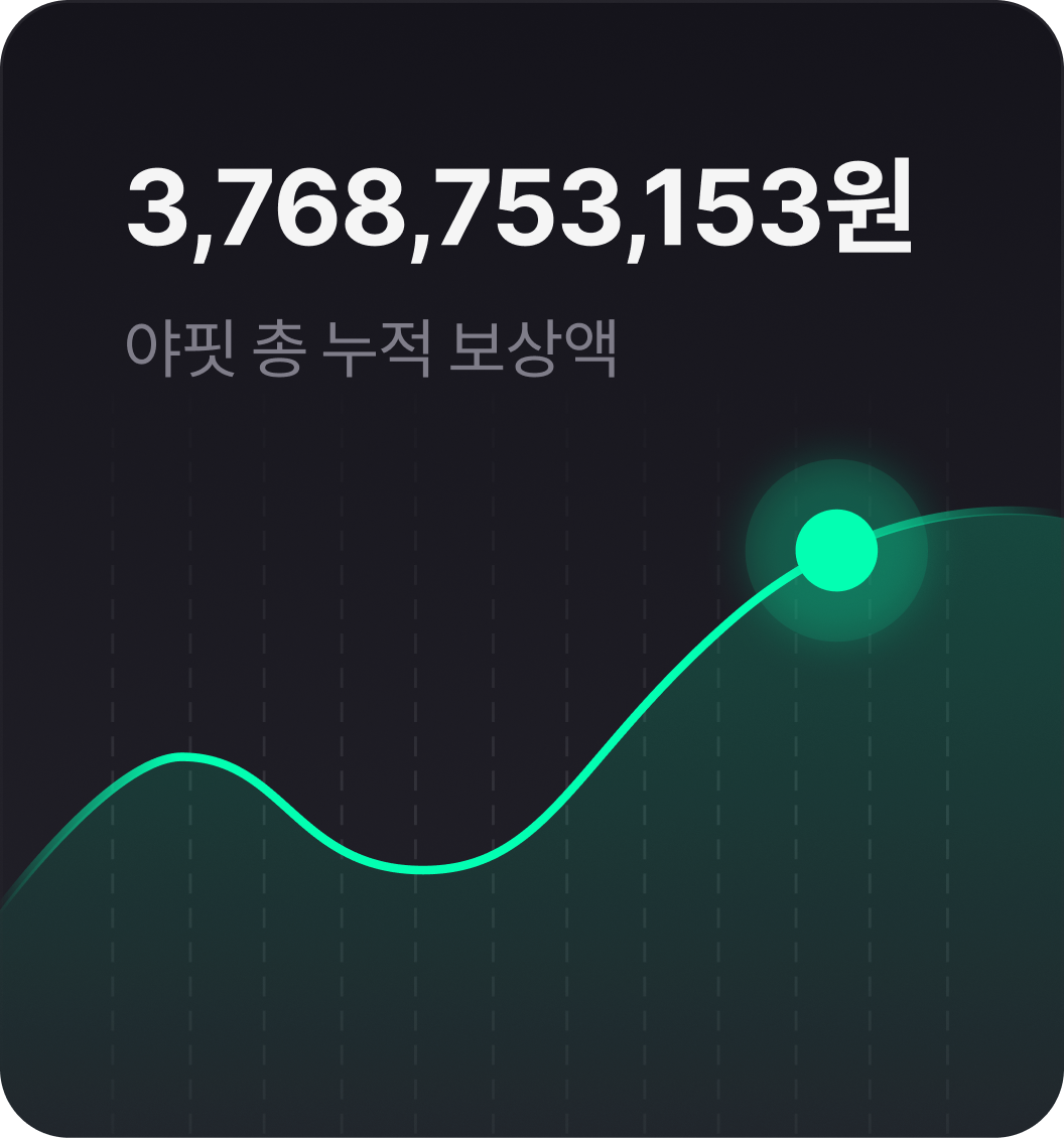 야핏 총 누적 보상액 3,768,753,153원