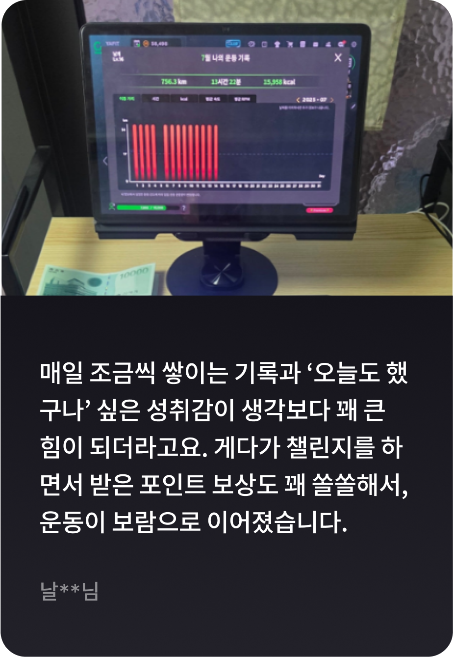 매일 조금씩 쌓이는 기록과 '오늘도 했구나' 싶은 성취감이 생각보다 꽤 큰 힘이 되더라고요. 게다가 챌린지를 하면서 받은 포인트 보상도 꽤 쏠쏠해서, 운동이 보람으로 이어졌습니다. -날**님-