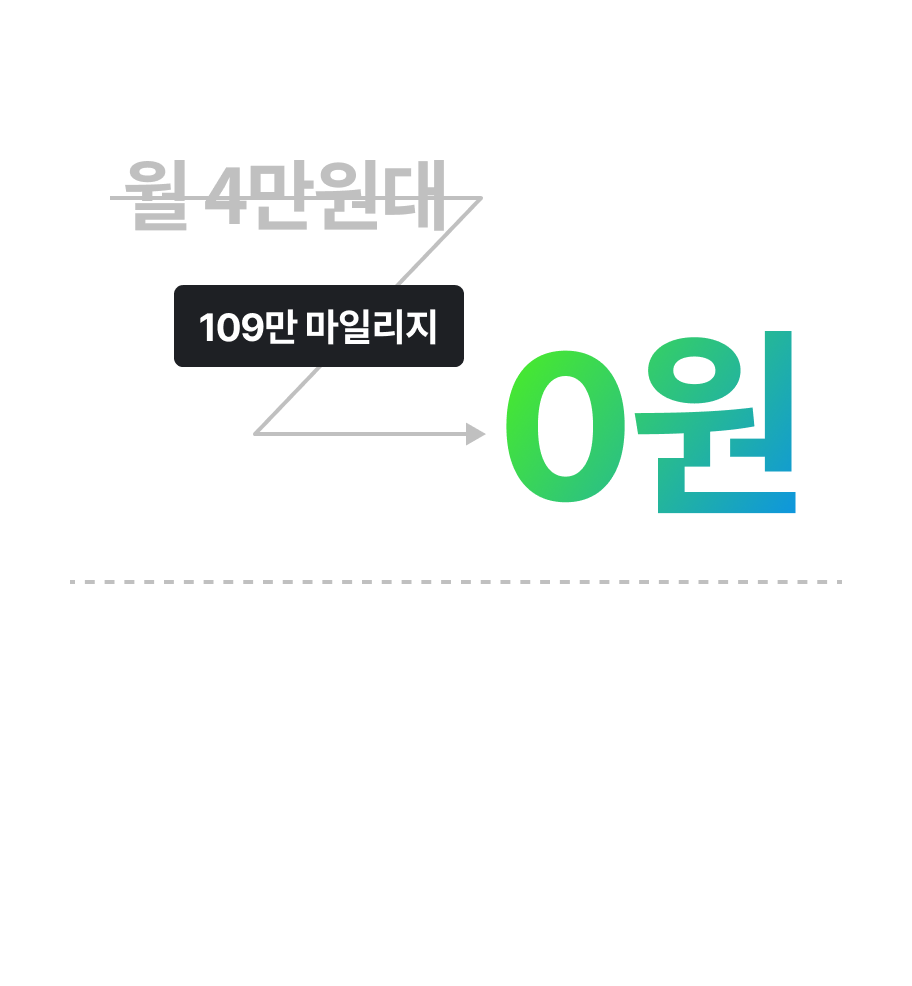 월 8만원대 -> 109만 마일리지 -> 0원, 지금 추가 혜택 100% 증정