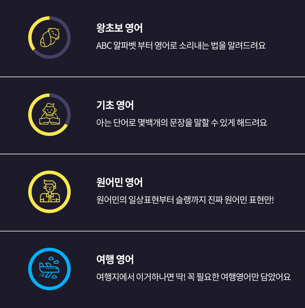 왕초보 영어, 기초 영어, 원어민 영어, 여행 영어