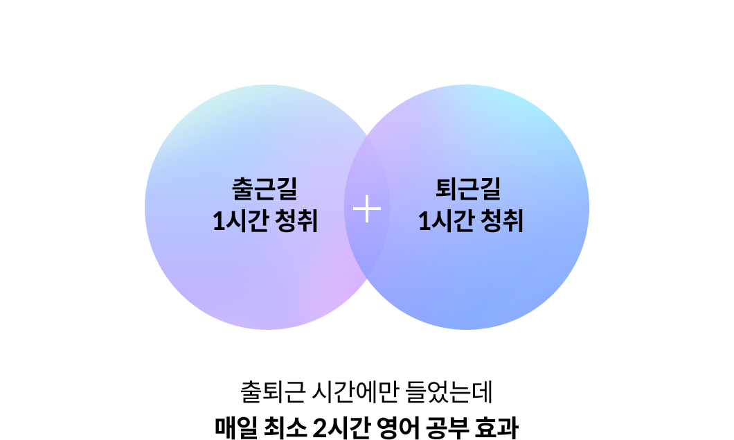 출퇴근 시간에만 들었는데 매일 최소 2시간 영어 공부 효과
