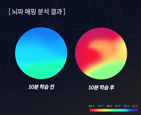 KBS 수요기획 하루 10분의 기적 중, 프로그램 내 자체 검사 결과