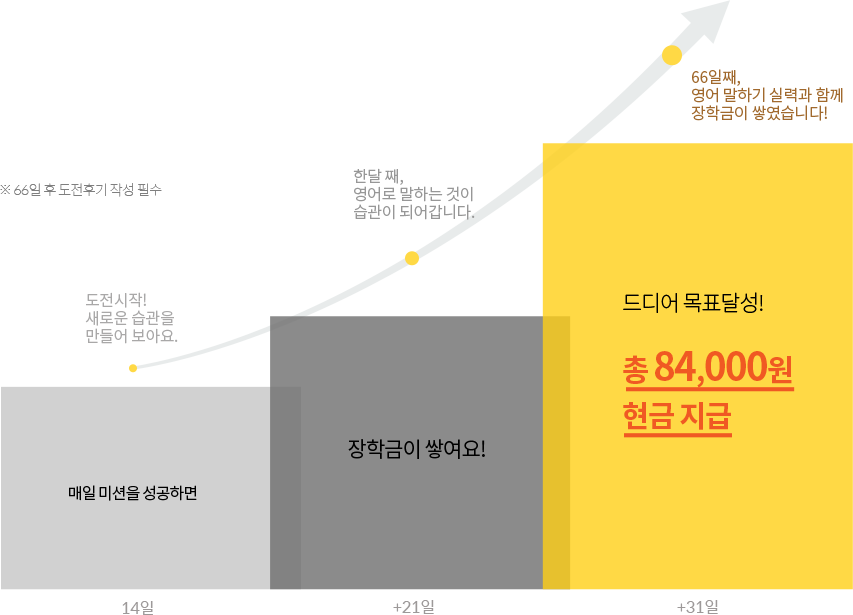 장학금 프로그램 참여 안내